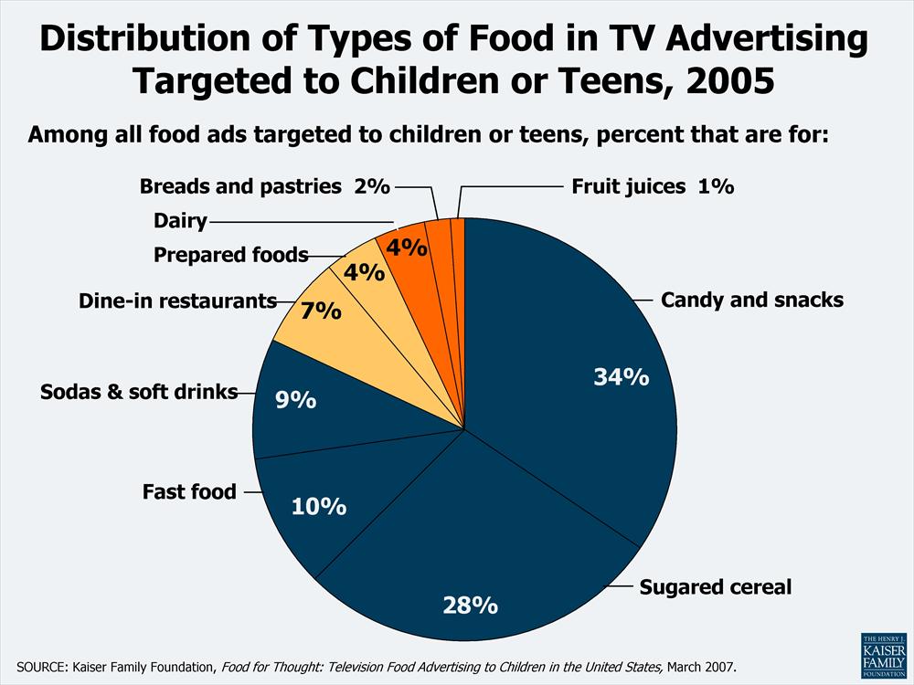 advertising on tv