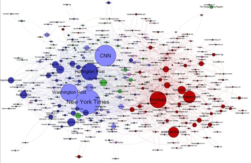 Map of news sources